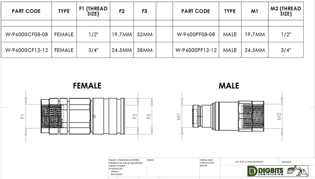 3/4" Female Flat Face Coupler