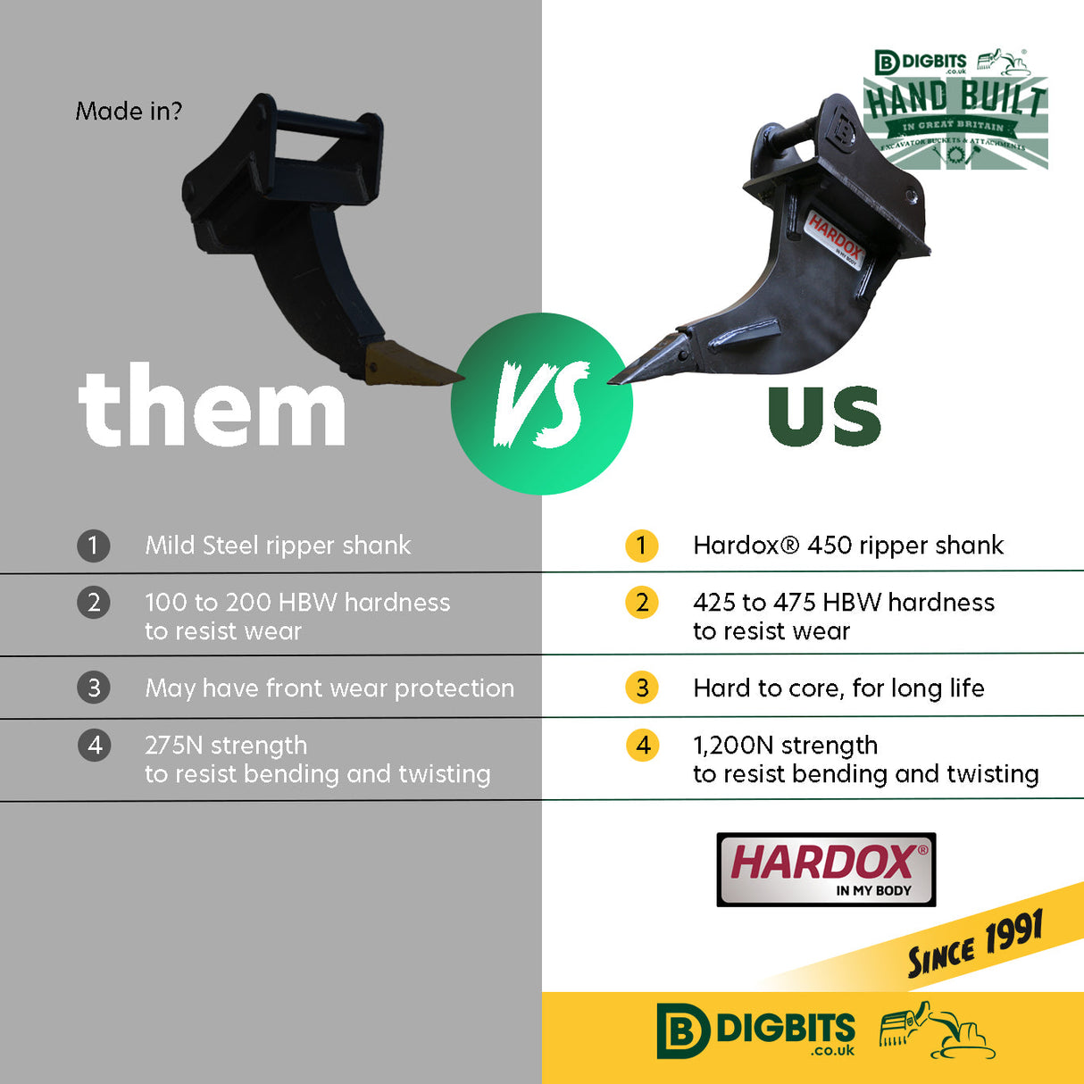 KOBELCO SK210(SN)LC-11 Ripper Tooth with Heavy Duty Hardox® shank, 80mm pins for 18 to 24 tonne excavators