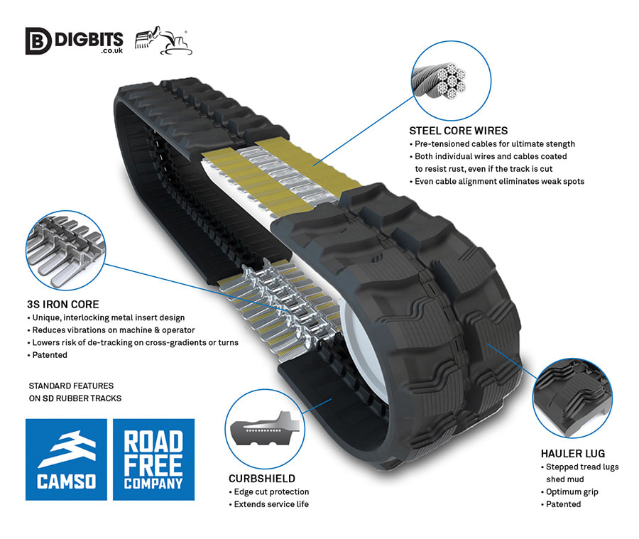 Camso mini ecavator rubber track cutaway picture showing specification and feature callouts.