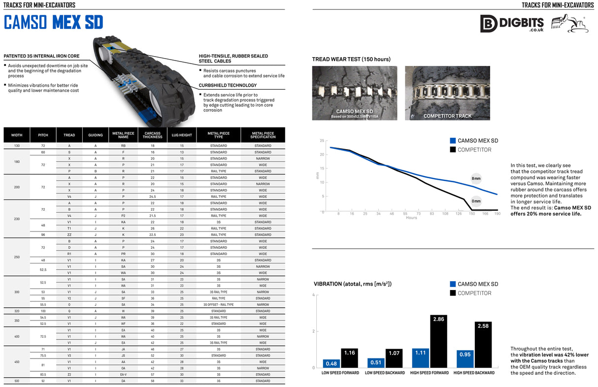 230x048x66 Camso SD rubber track for CAT 301.6, 301.8, Hitachi ZX16, ZX18, Volvo EC13, EC15XTV