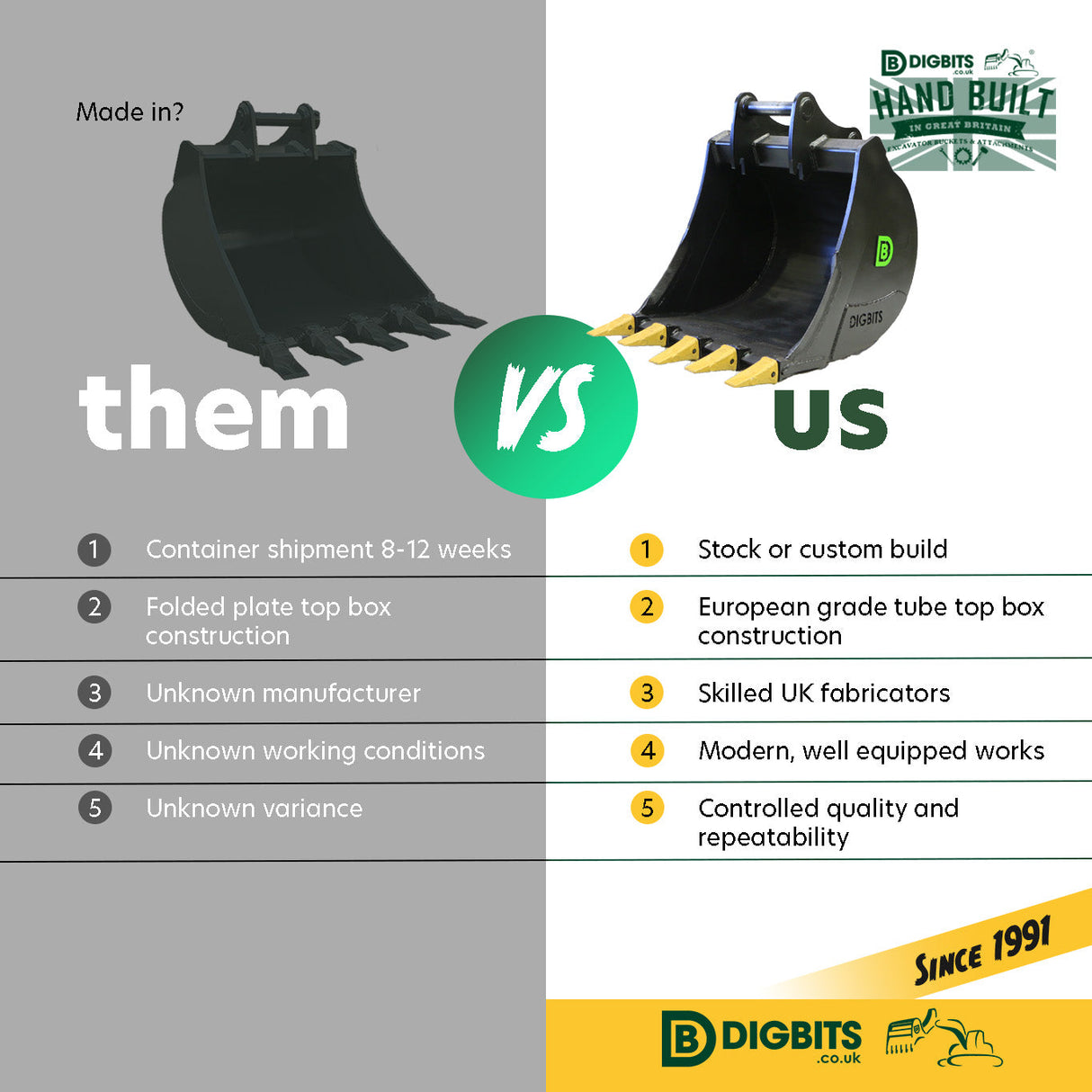 BOBCAT 320 (600mm) 24" Digger Bucket 1 to 1.9t mini diggers made by Digbits