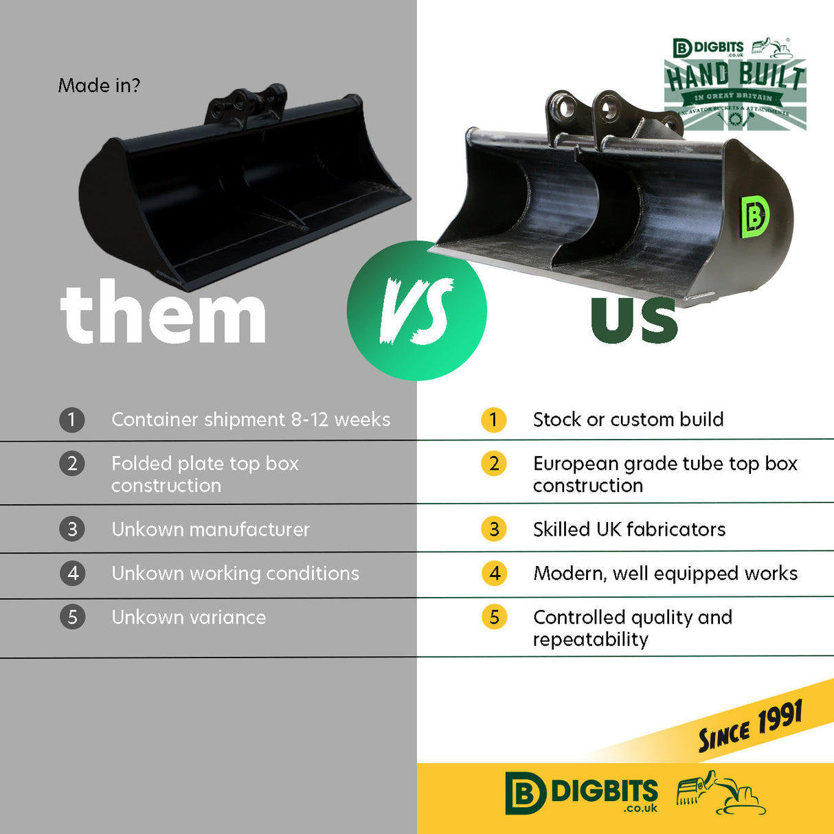 KOMATSU PC15R (150mm) 6" Digger Bucket 1 to 1.9t mini diggers made by Digbits